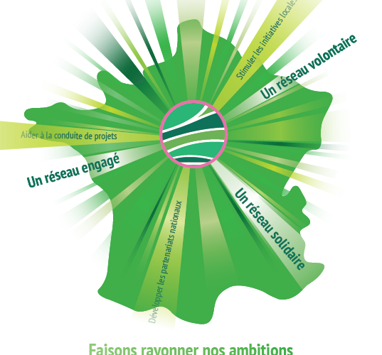 Le Rapport d'activités 2025