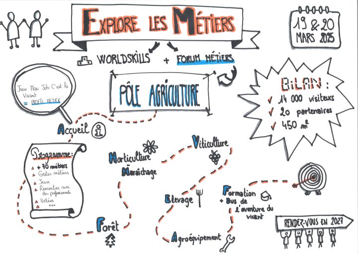 bilan du pole agriculture à explore les métiers