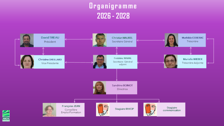Bureau 2026-2028 de l'ANEFA Charente