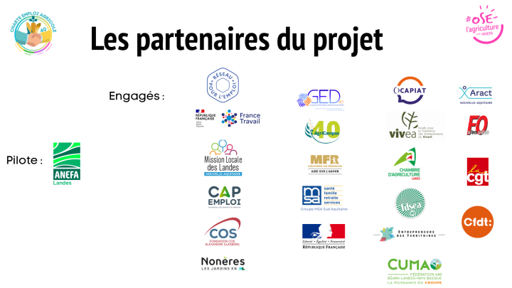 Partenaires du projet Charte Emploi Agricole 40