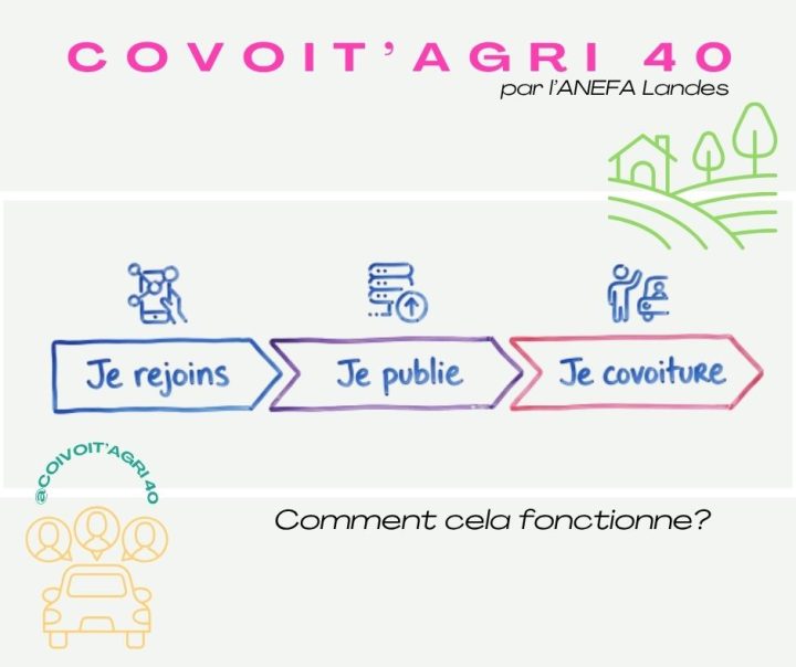 Comment fonctionne le groupe covoit'agri 40